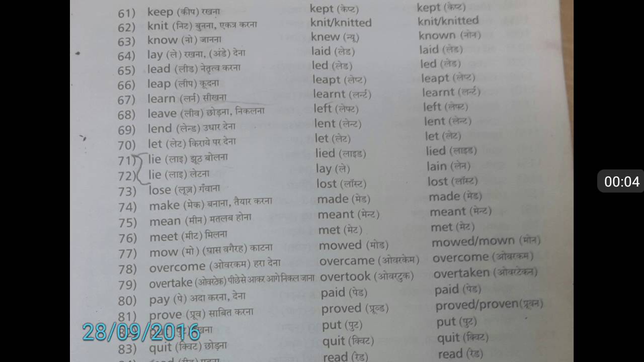 verb forms list with gujarati meaning pdf file